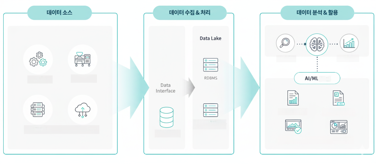 스마트팩토리 시스템